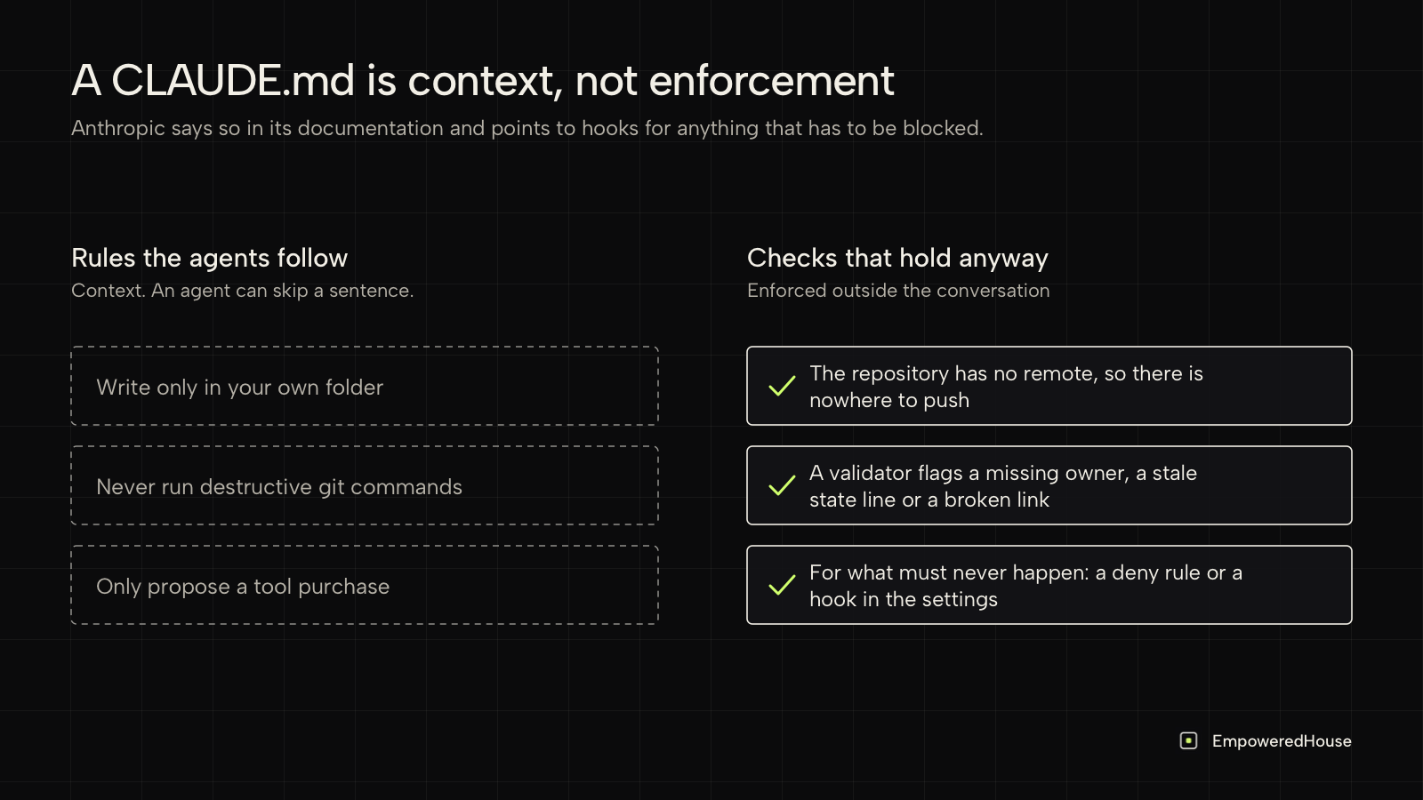 2 columns: rules the agents follow, and checks that hold anyway: no git remote, a validator, deny rules and hooks