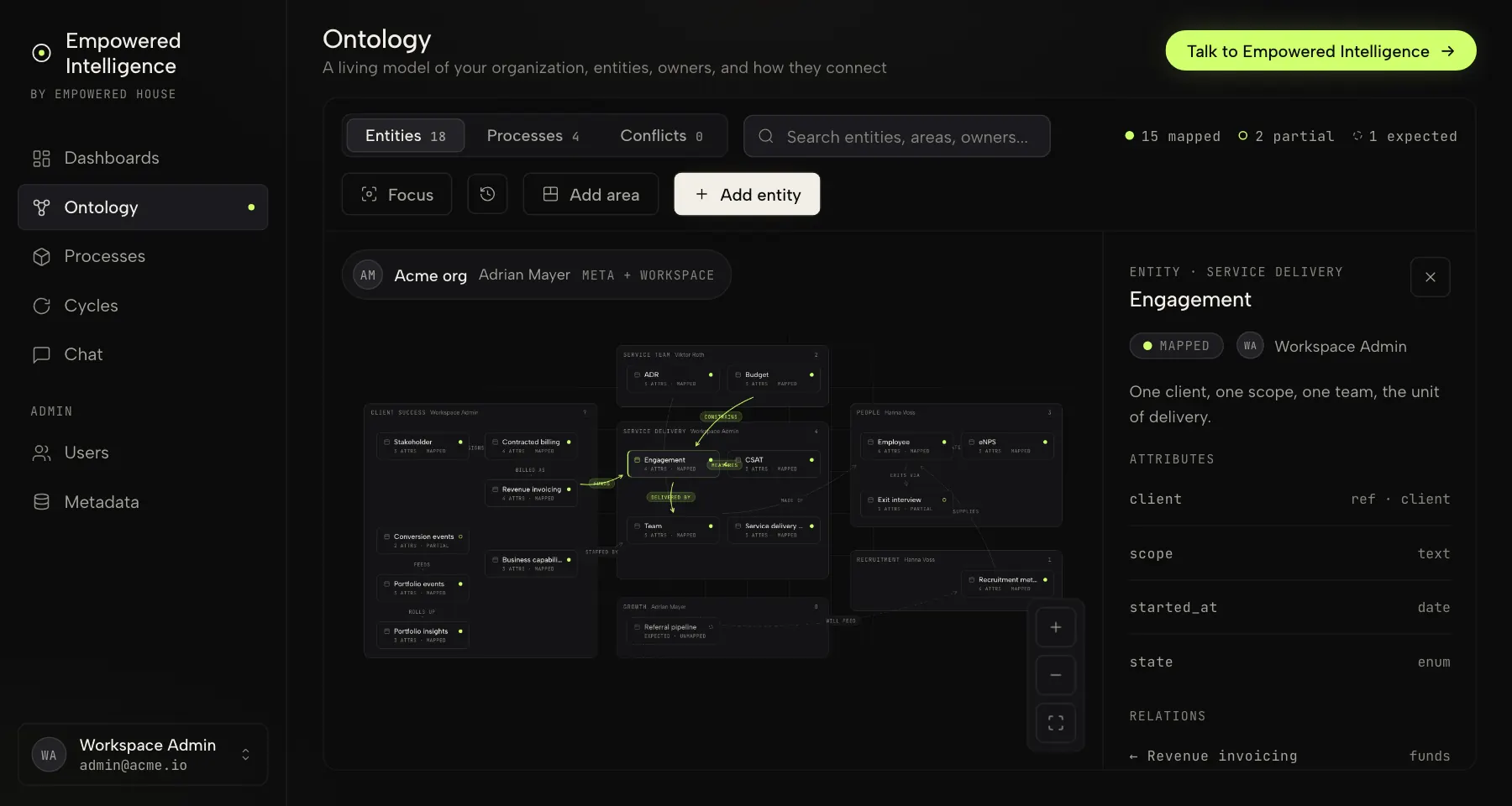Empowered Intelligence workspace showing an example company's ontology