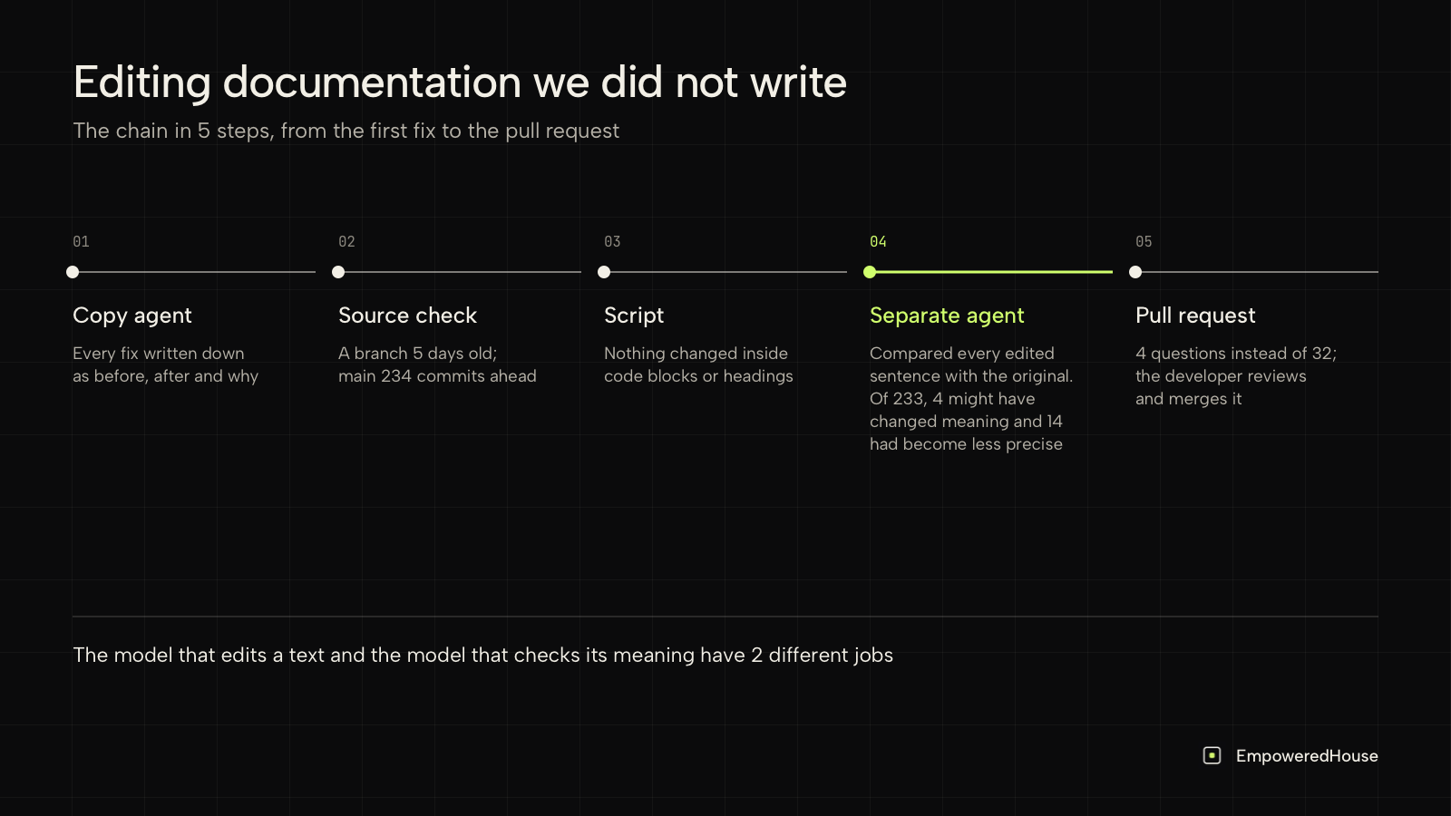 Editing documentation in 5 steps: fixes, source check, script, a separate meaning check and a pull request with 4 questions